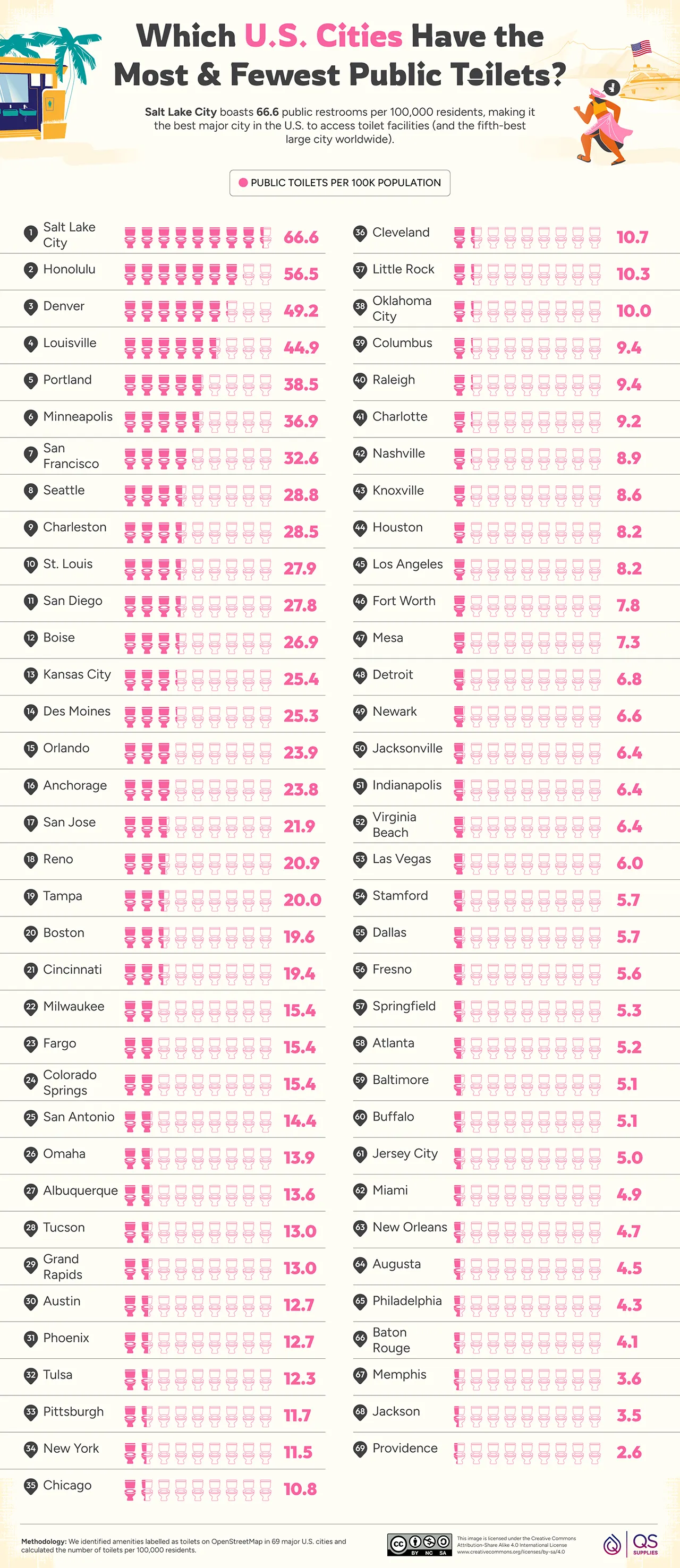 US Cities With the Most and Fewest Public Toilets